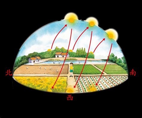 坐東南朝西北採光|坐東南朝西北房屋的10個風水常見問題及解決方案 